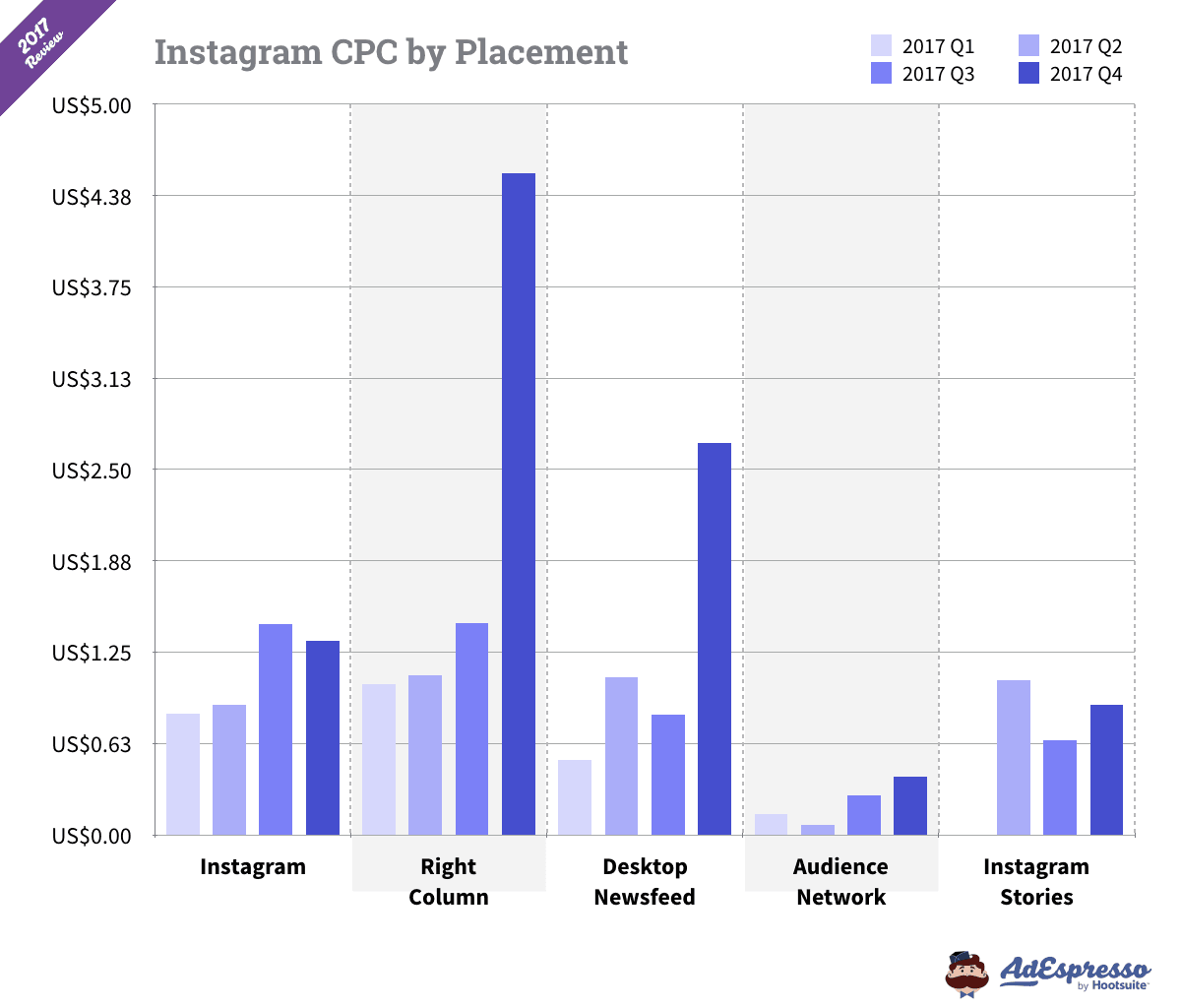 Instagram Stories Analytics | Hello Social